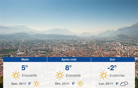 meteoblue grenoble|météo grenoble aujourd'hui.